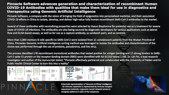 COVID-19 Case Study